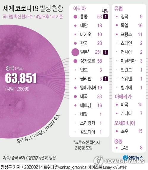 "코로나19는 세계경제에 불확실성 폭탄…다수 리스크 계산불가"