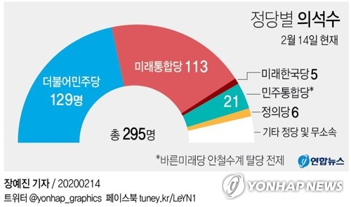 보수분열 3년만에 미래통합당 출범…총선앞 '정권심판' 단일대오(종합)