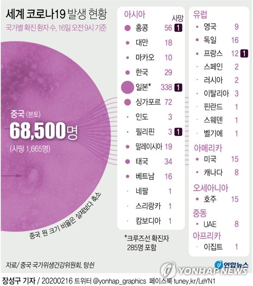 코로나19로 홍콩 금융시스템 시험대…"오프라인에서 온라인으로"