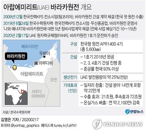 [특징주] 바라카 원전 1호기 운전허가 승인에 원전주 강세