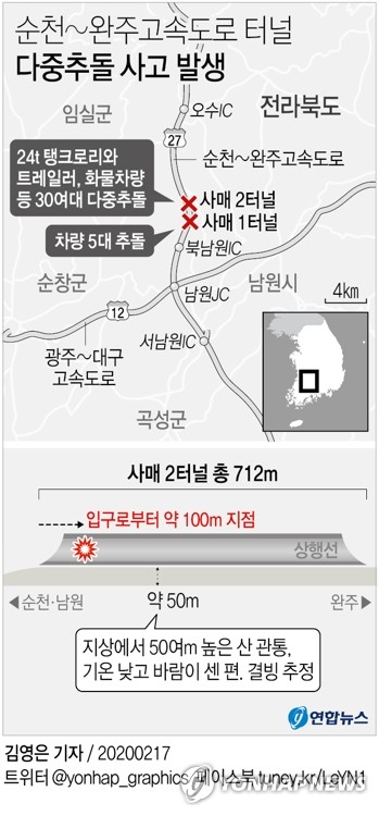 순천-완주 고속도로 터널서 다중추돌 화재…3명 사망·43명 부상(종합4보)