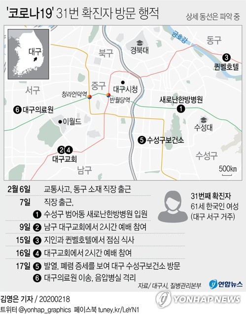 대구 31번 환자, 예식장·교회·병원 다녀가…"서울도 방문"(종합2보)