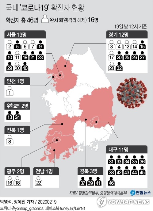 대구 응급실·보건소 줄줄이 마비…응급의료체계 '휘청'