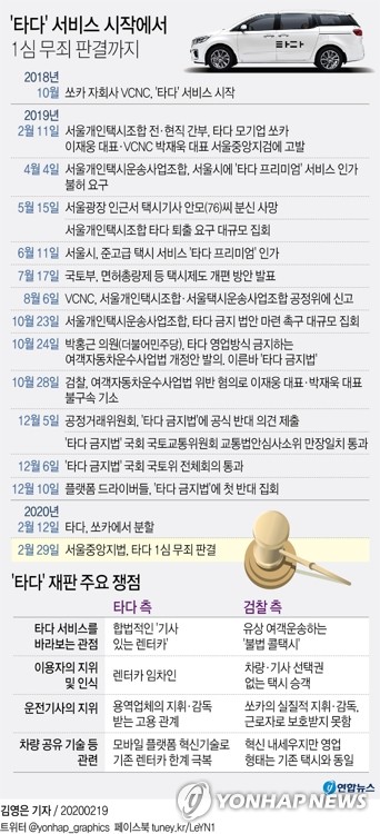 법원 "'타다', 콜택시 아닌 합법 렌터카"…이재웅 등 1심 무죄