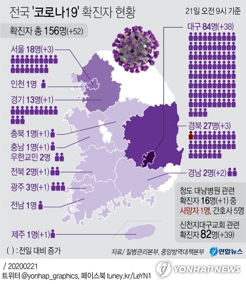 '코로나19' 전국으로 전방위 확산…안전지대 없다(종합)