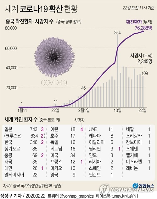 "코로나19 사태로 글로벌 기업 불확실성 커져"