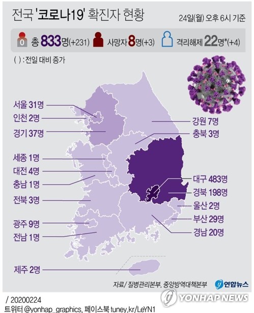 [고침] 경제(코로나19 전국서 집단감염…'신천지·대남병…)