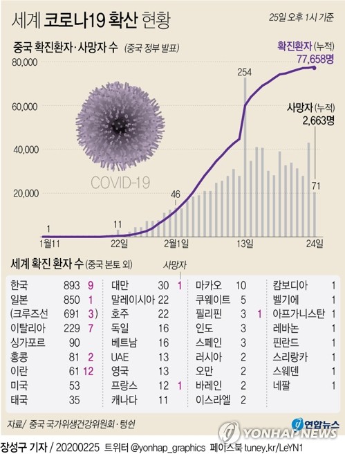 "중국 중소기업 가동률, 코로나19에 아직 3분의 1 수준"