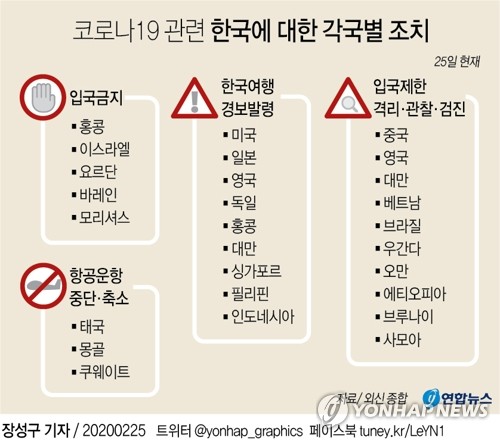 베트남, 대구·경북발 외국인 입국금지…한국 입국자 2주간 체크