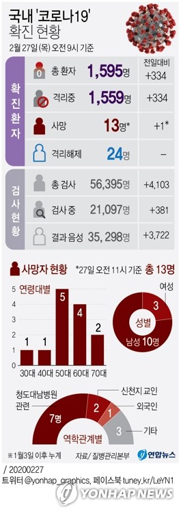 "염려했던 일이"…고령·지병 코로나19 환자 입원대기중 숨져