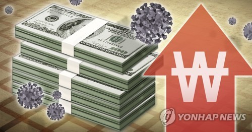 원/달러 환율 1,220원대 돌파…6개월만에 최고…사흘새 30원↑