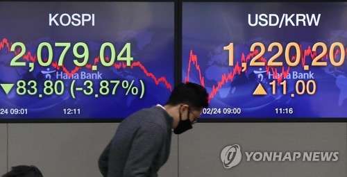 증시는 '검은 월요일'…코스피 3.9% 폭락에 시총 67조 줄어