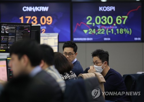 코스피 개장 초부터 2% 급락…2,020선도 붕괴(종합)