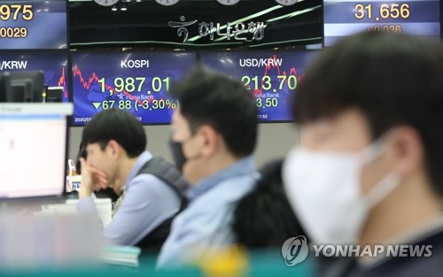 코스피 3.3% 폭락…1,990선도 무너졌다