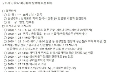 '신종코로나' 17번 확진자 병원 3곳·음식점·마트 방문