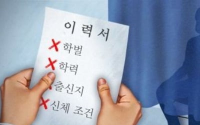 기업 10곳 중 3곳 '블라인드 채용'…2년 연속 증가세