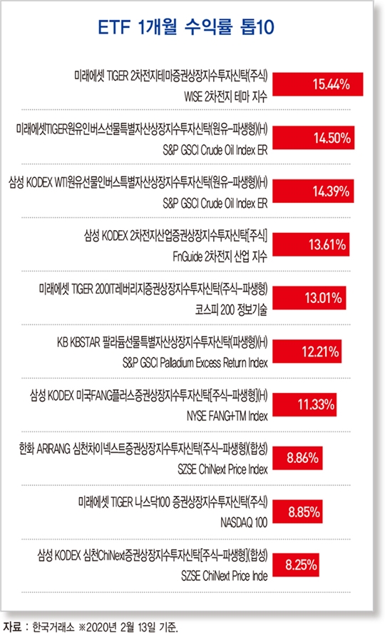 ‘주담대’ 4.3조 증가…1월 기준 증가 폭 역대 최대