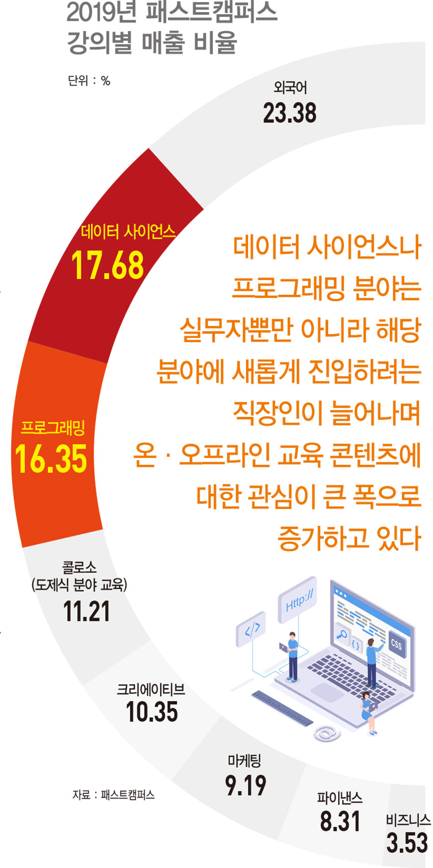 영업팀도 인사팀도…코딩 배우러 학원 가는 직장인들