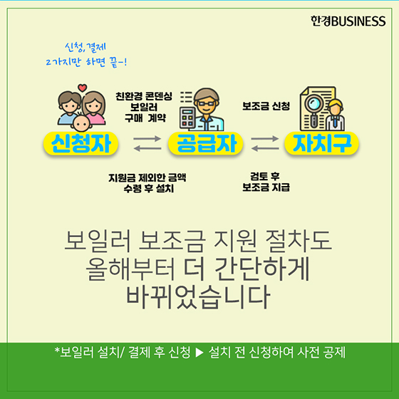 [카드뉴스] &#39;친환경 콘덴싱&#39; 설치로 난방비 절약, 미세먼지 감소, 지원금까지? 1석3조!