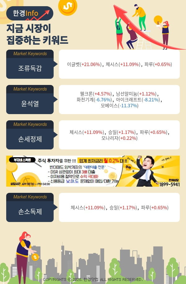 지금 시장이 집중하고 있는 키워드는 조류독감, 윤석열, 손세정제 등