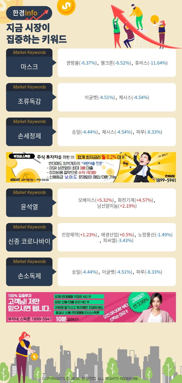 지금 시장이 집중하고 있는 키워드는 마스크, 조류독감, 손세정제 등