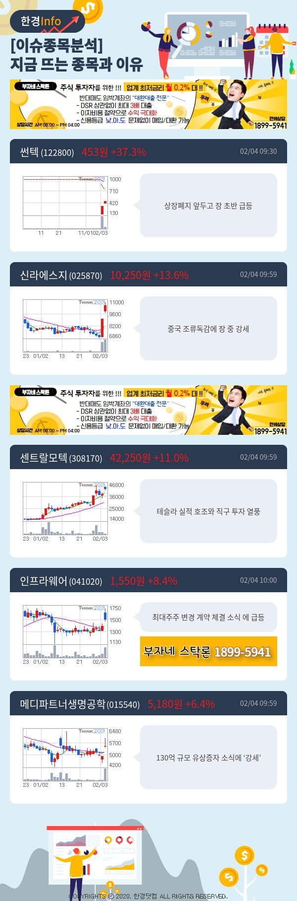 [이슈종목분석]지금 뜨는 종목과 그 이유는?