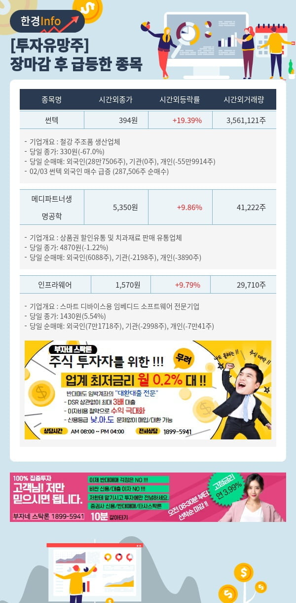 [투자유망주] 어제 장마감 이후 급등한 종목 썬텍, 메디파트너생명공학