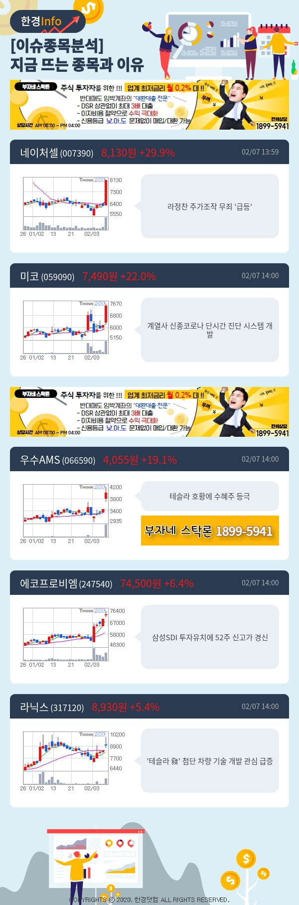 [이슈종목분석]지금 뜨는 종목과 그 이유는?