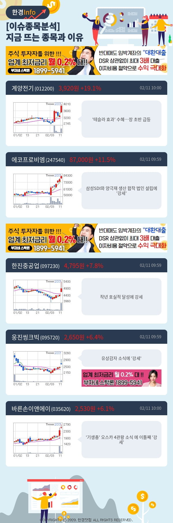 [이슈종목분석]지금 뜨는 종목과 그 이유는?