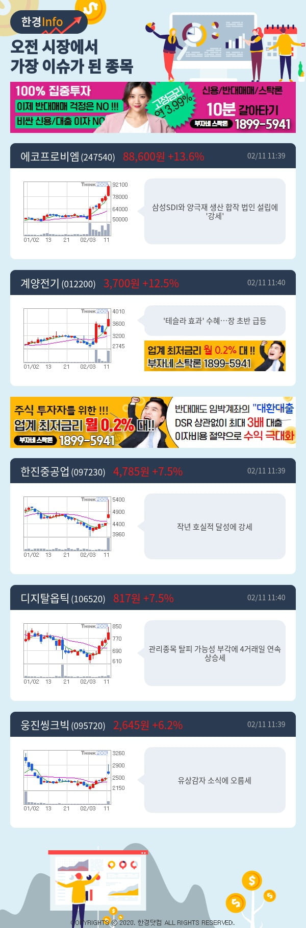 [이슈종목분석]오전에 시장에서 가장 이슈가 됐던 종목은?