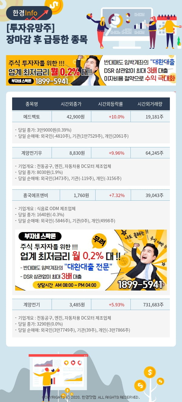 [투자유망주] 어제 장마감 이후 급등한 종목 메드팩토, 계양전기우