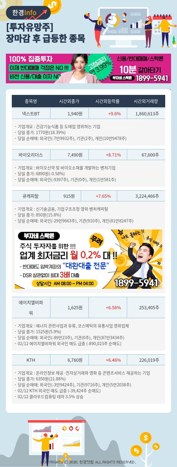 [투자유망주] 어제 장마감 이후 급등한 종목 넥스트BT, 바이오리더스