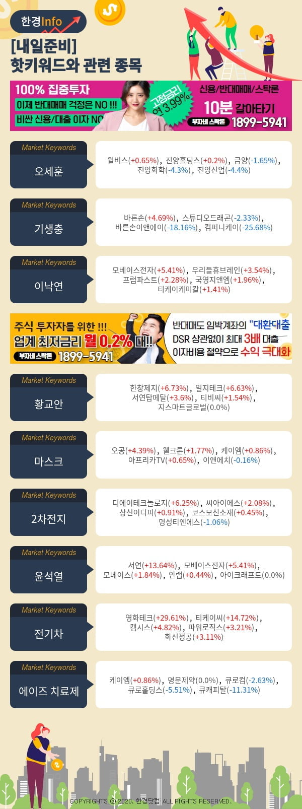 [내일준비]핫키워드와 관련 종목