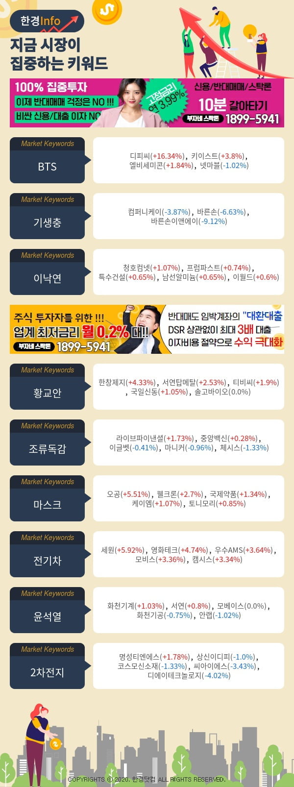 지금 시장이 집중하고 있는 키워드는 기생충, 이낙연, 황교안 등