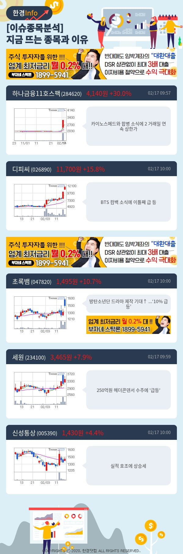 [이슈종목분석]지금 뜨는 종목과 그 이유는?