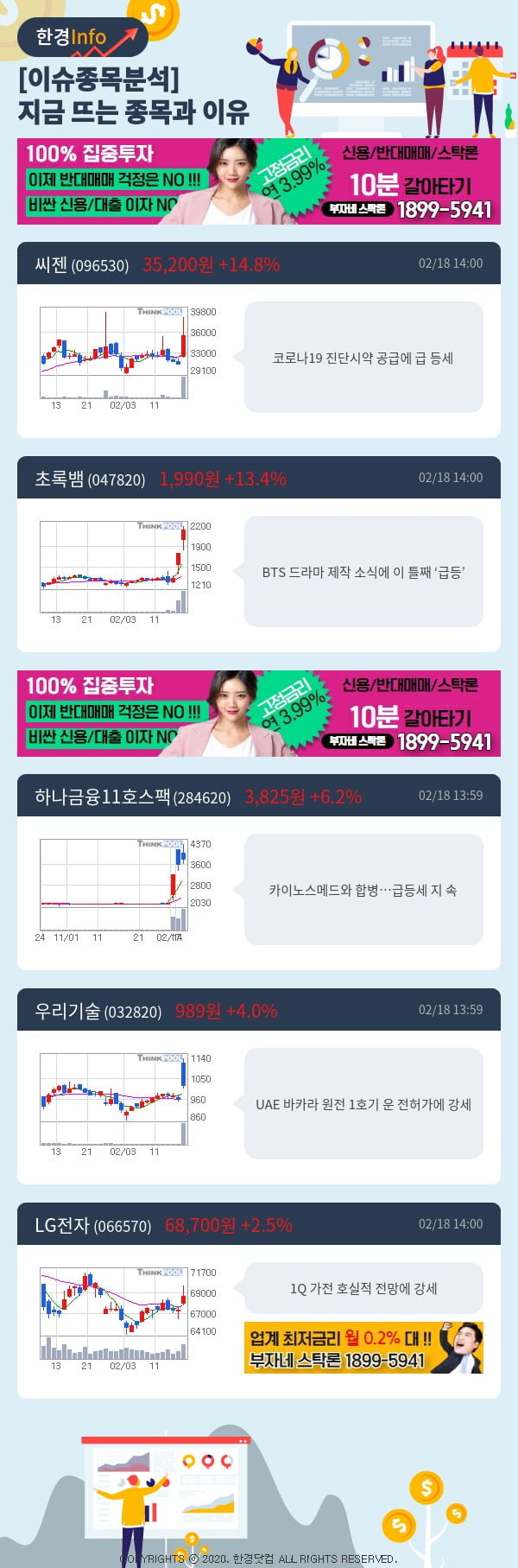 [이슈종목분석]지금 뜨는 종목과 그 이유는?