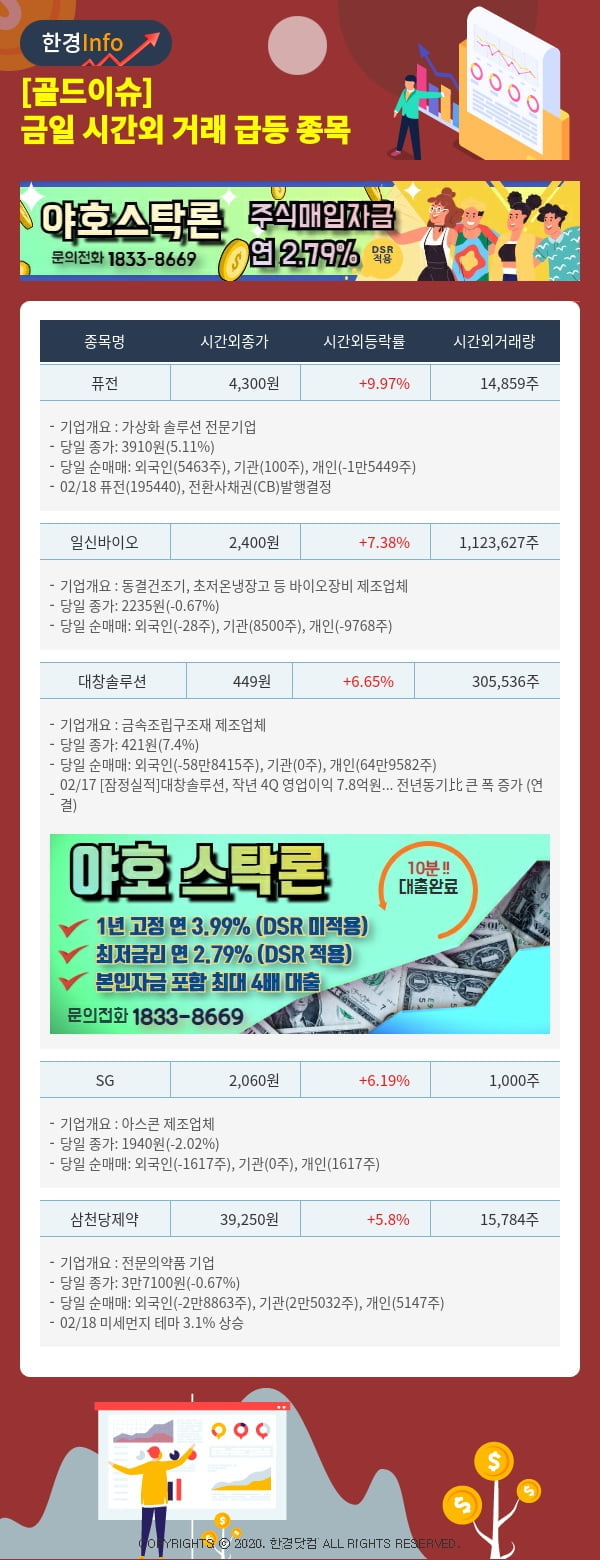 [골드이슈] 금일 시간외 거래 급등 종목