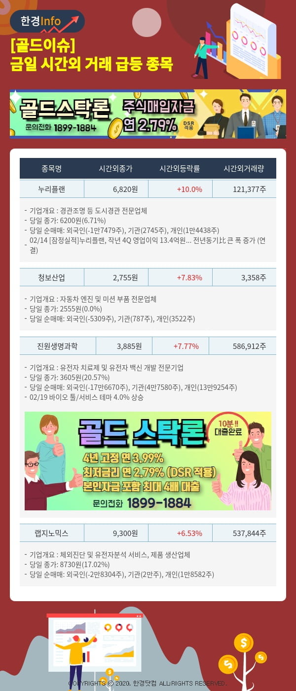 [골드이슈] 금일 시간외 거래 급등 종목