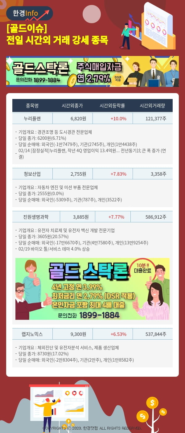 [골드이슈] 전일 시간외 거래 강세 종목