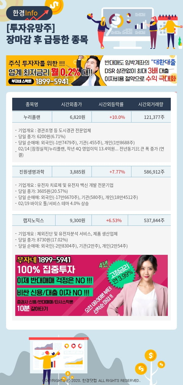 [투자유망주] 어제 장마감 이후 급등한 종목 누리플랜, 진원생명과학