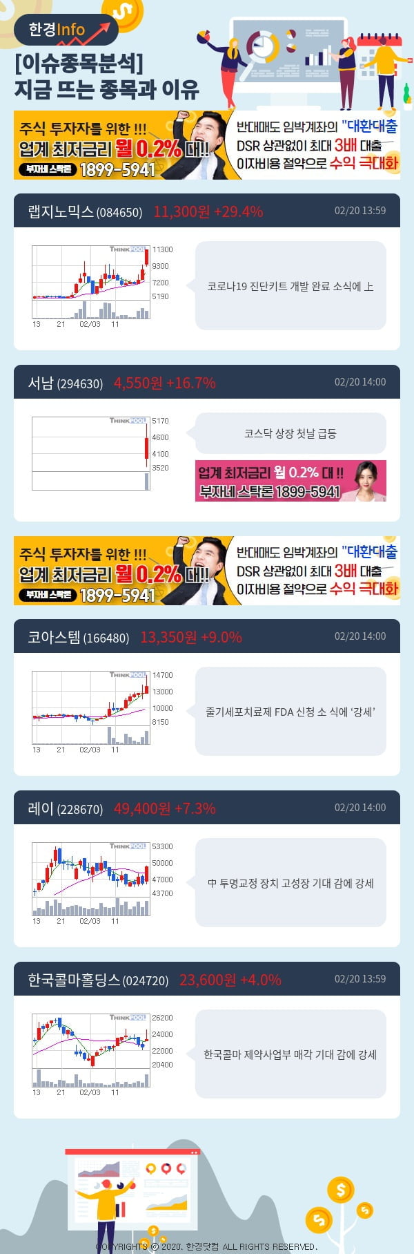 [이슈종목분석]지금 뜨는 종목과 그 이유는?