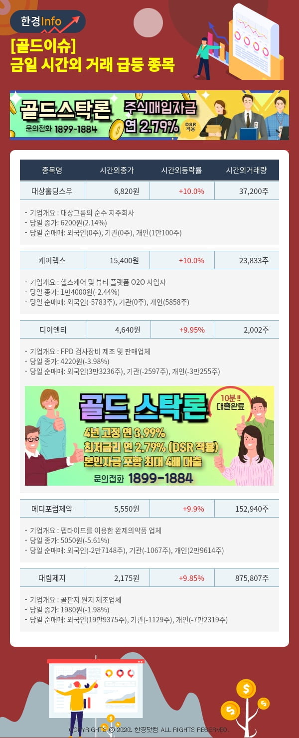 [골드이슈] 금일 시간외 거래 급등 종목