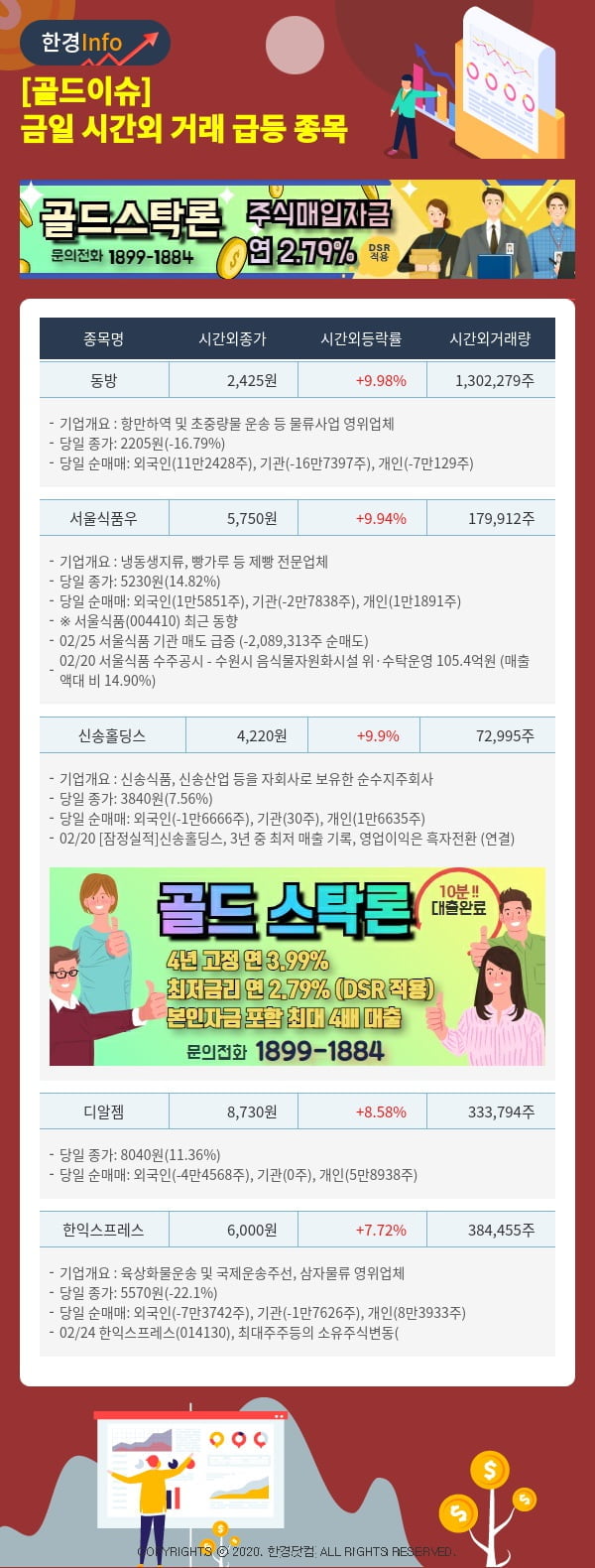 [골드이슈] 금일 시간외 거래 급등 종목