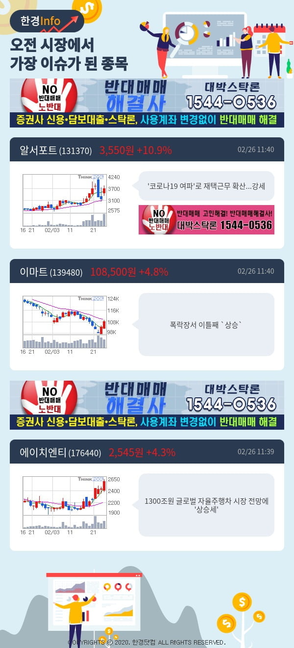 [이슈종목분석]오전에 시장에서 가장 이슈가 됐던 종목은?