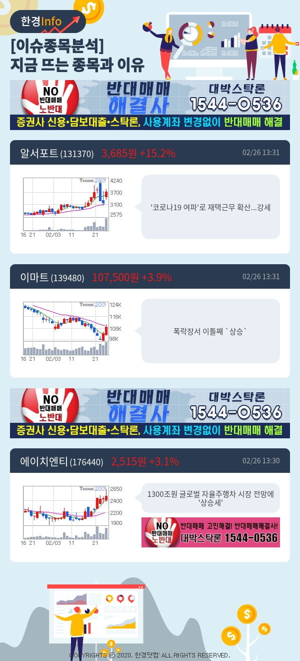 [이슈종목분석]지금 뜨는 종목과 그 이유는?