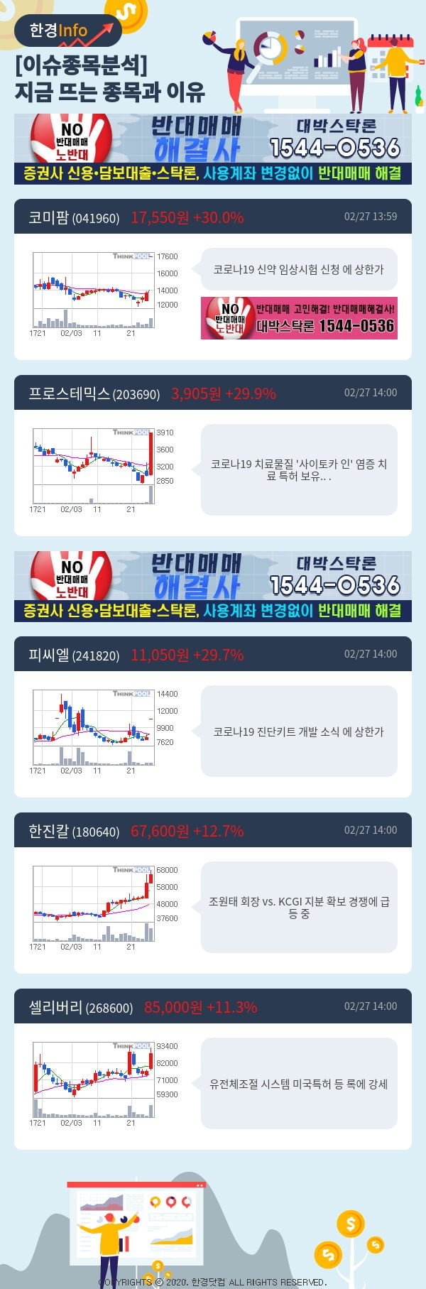 [이슈종목분석]지금 뜨는 종목과 그 이유는?