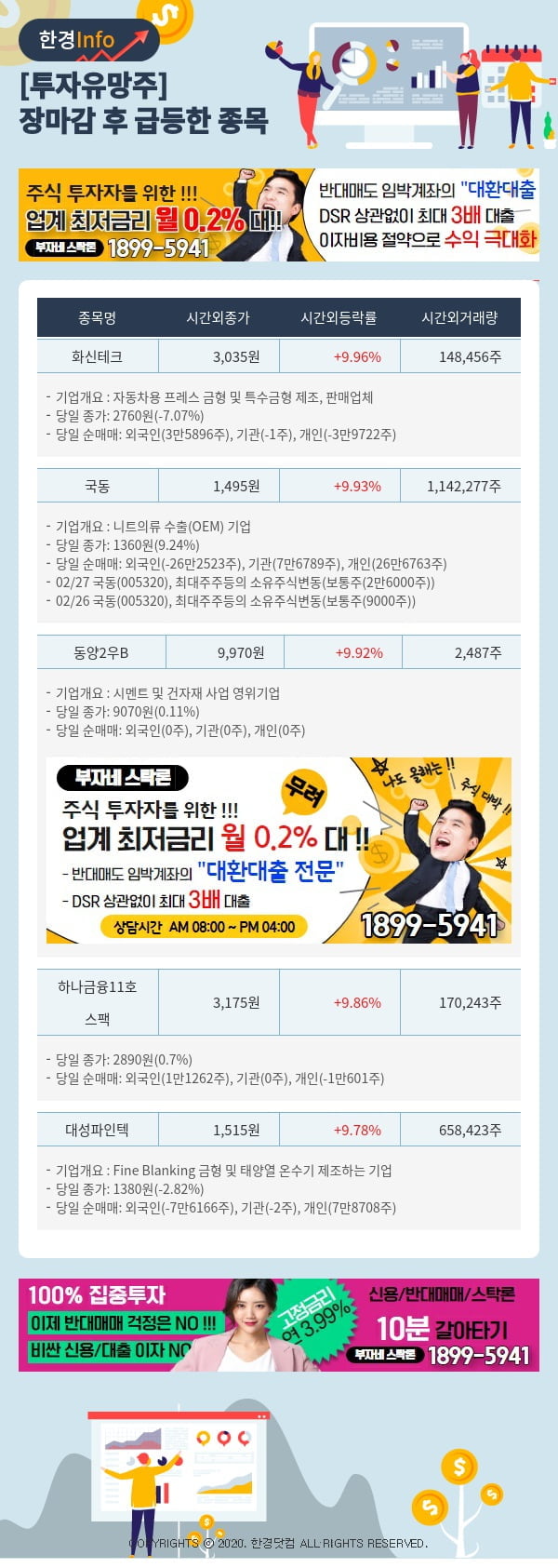 [투자유망주] 어제 장마감 이후 급등한 종목 화신테크, 국동