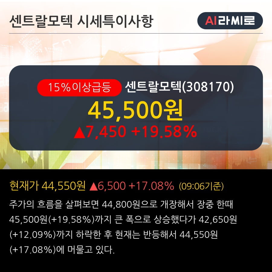 '센트랄모텍' 15% 이상 상승, 단기·중기 이평선 정배열로 상승세