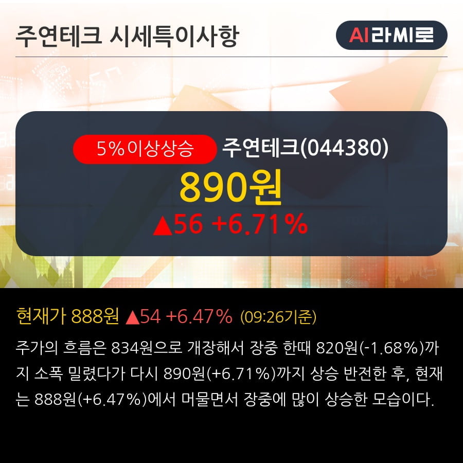 '주연테크' 5% 이상 상승, 전일 외국인 대량 순매수