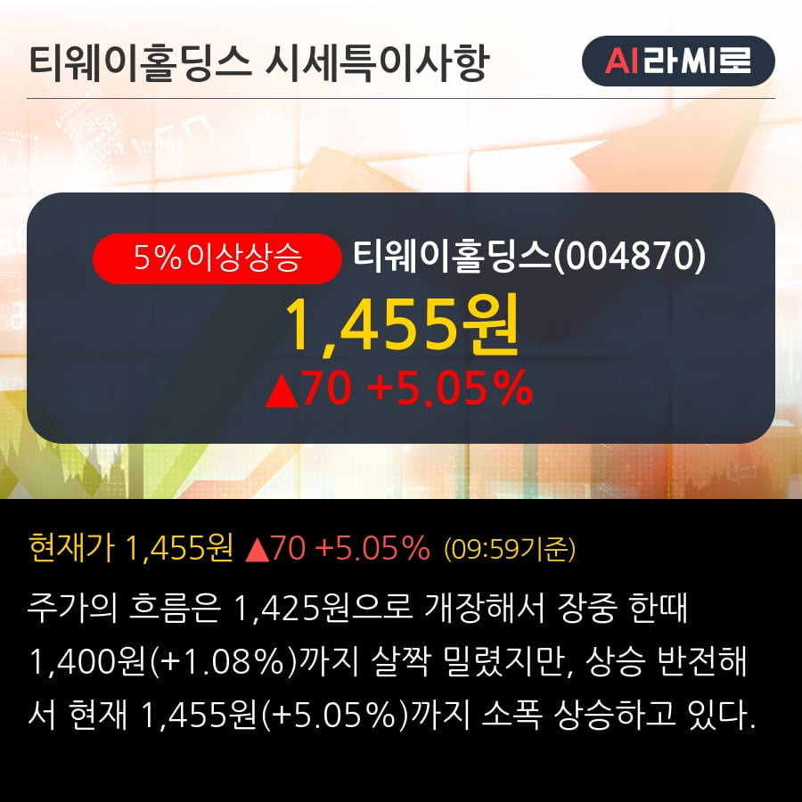 '티웨이홀딩스' 5% 이상 상승, 주가 5일 이평선 상회, 단기·중기 이평선 역배열